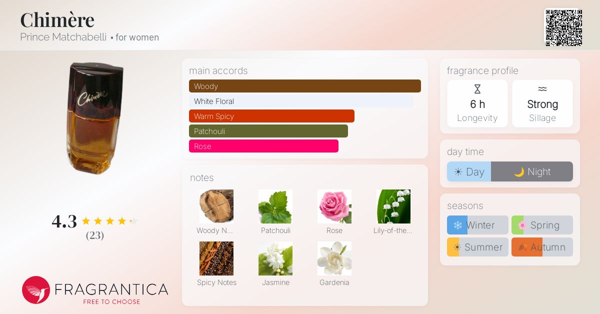 Fragrantica image 4