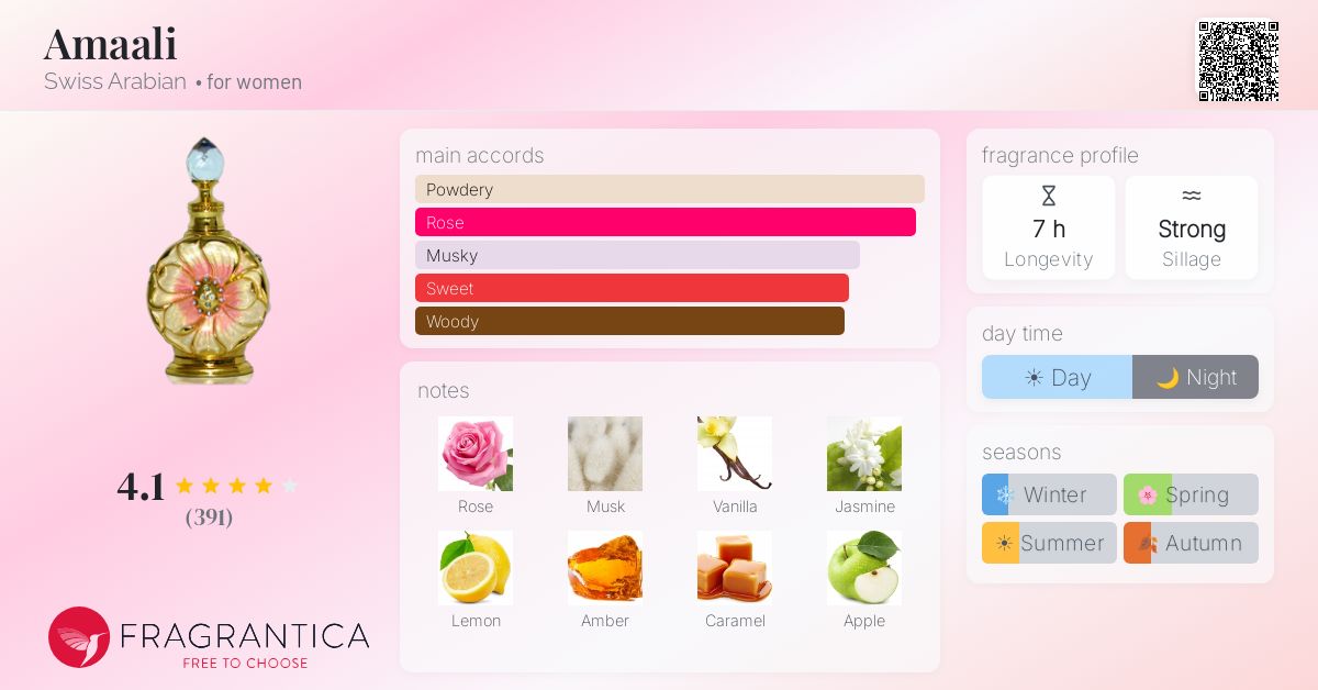 Fragrantica image 4