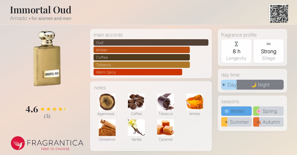 Fragrantica image 4