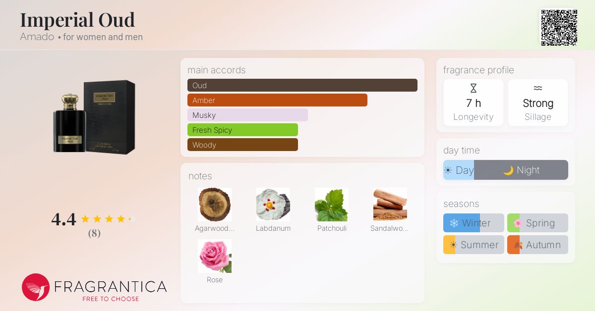 Fragrantica image 4