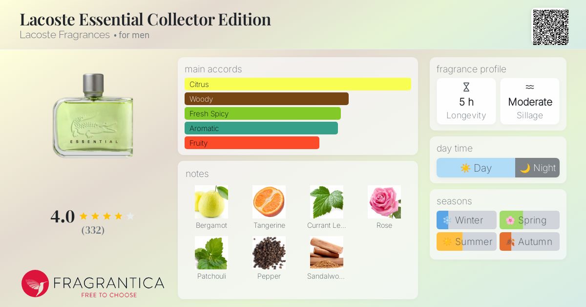 Lacoste Essential Collector Edition Lacoste Fragrances cologne a