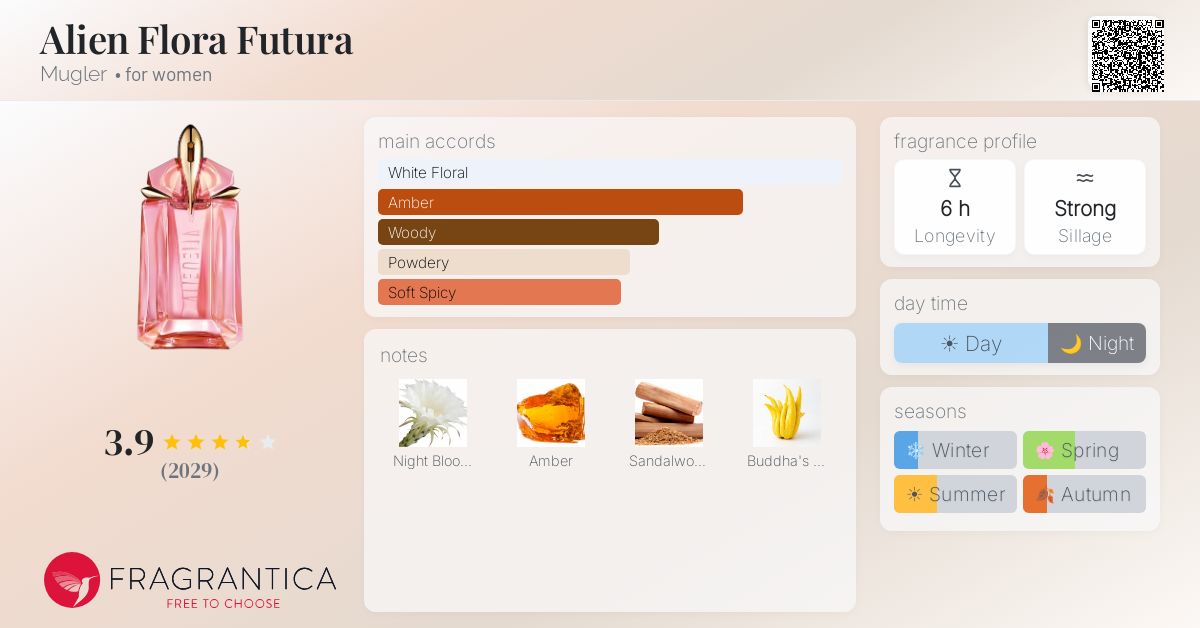 Fragrantica image 4