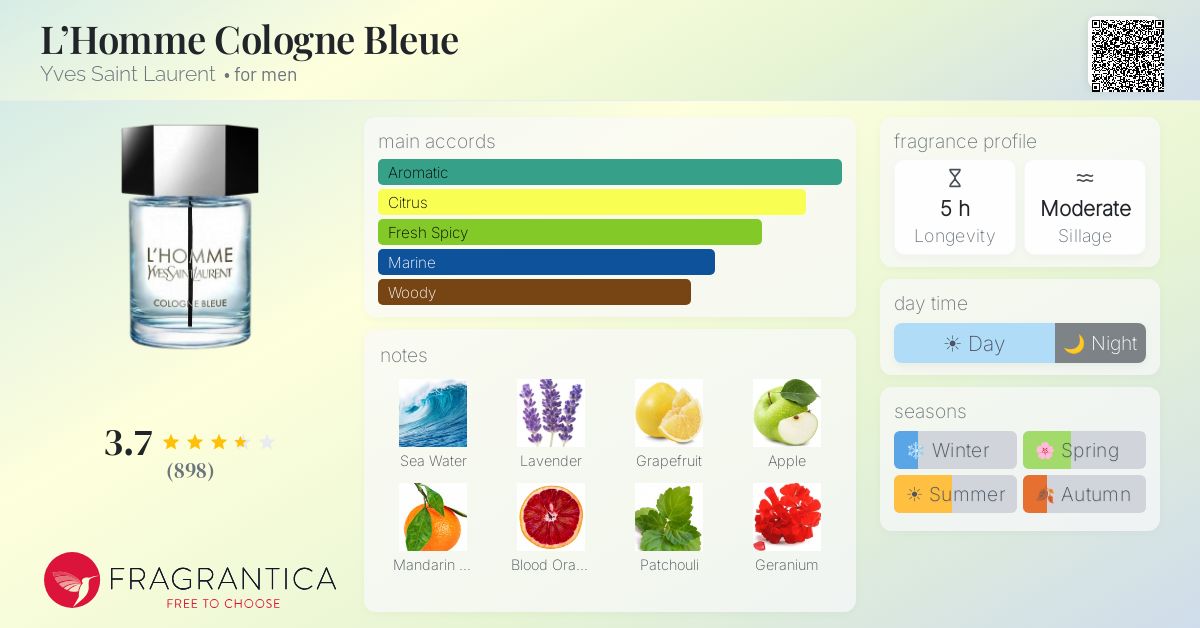 Fragrantica image 4