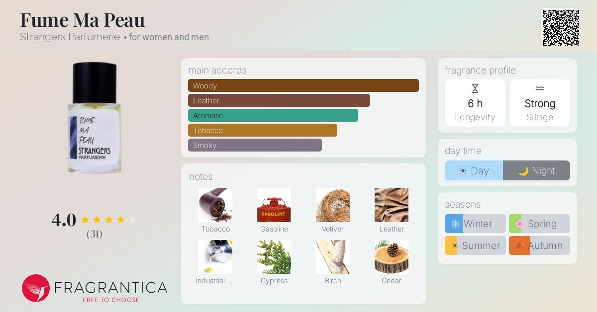 Fragrantica image 4