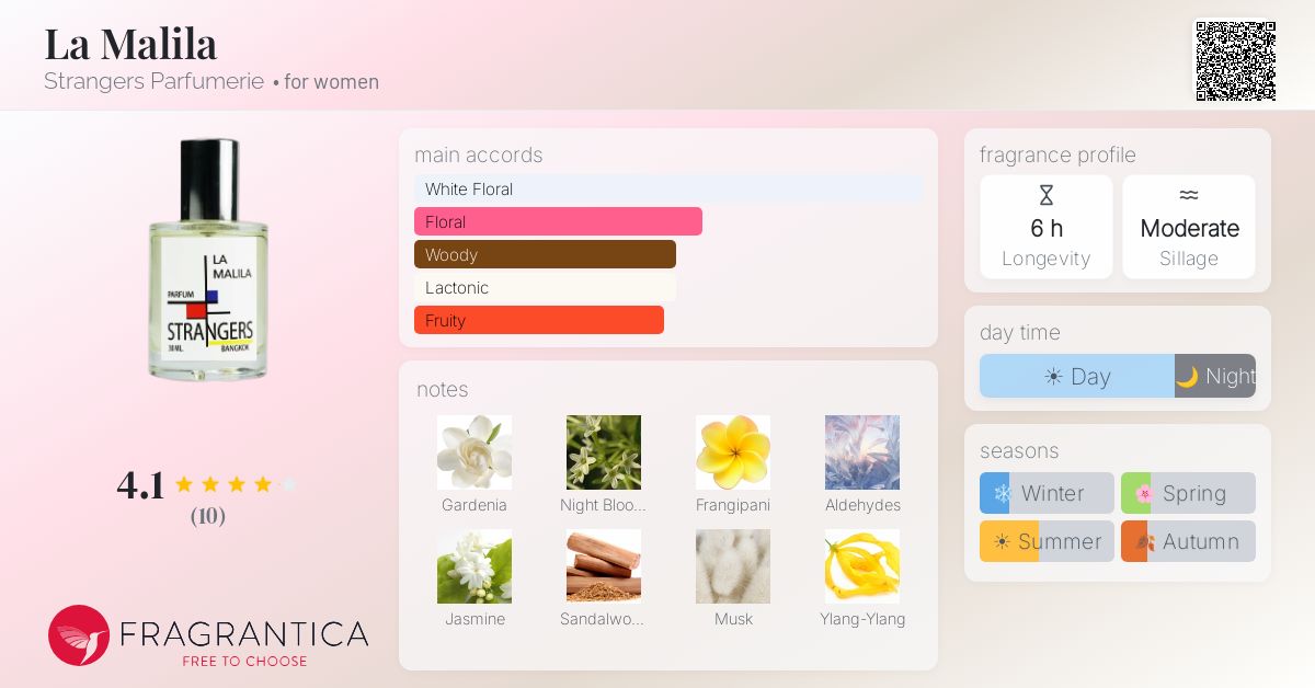 Fragrantica image 4