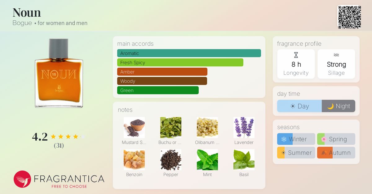 Fragrantica image 4