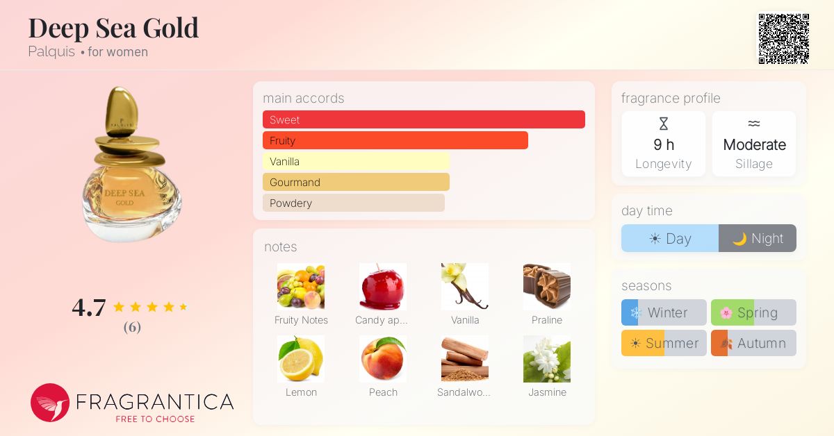 Fragrantica image 4