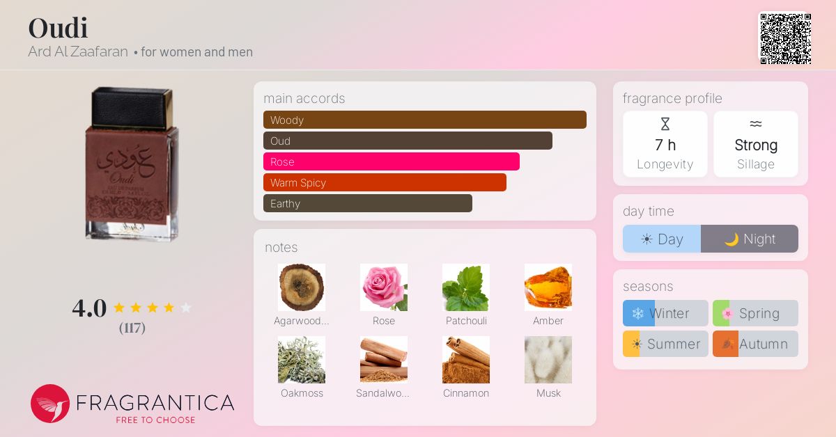 Fragrantica image 4