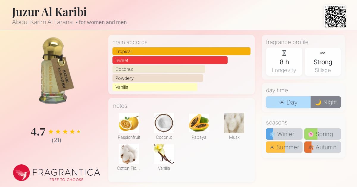 Fragrantica image 4