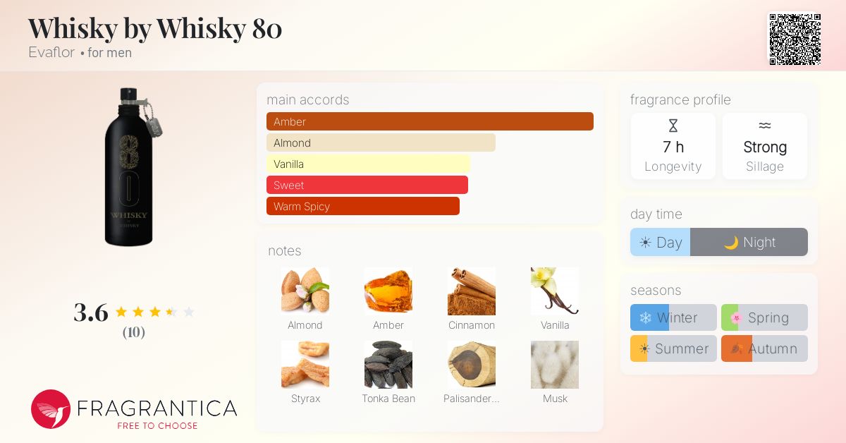Fragrantica image 4