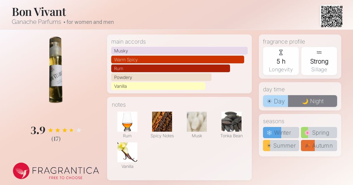 Fragrantica image 4