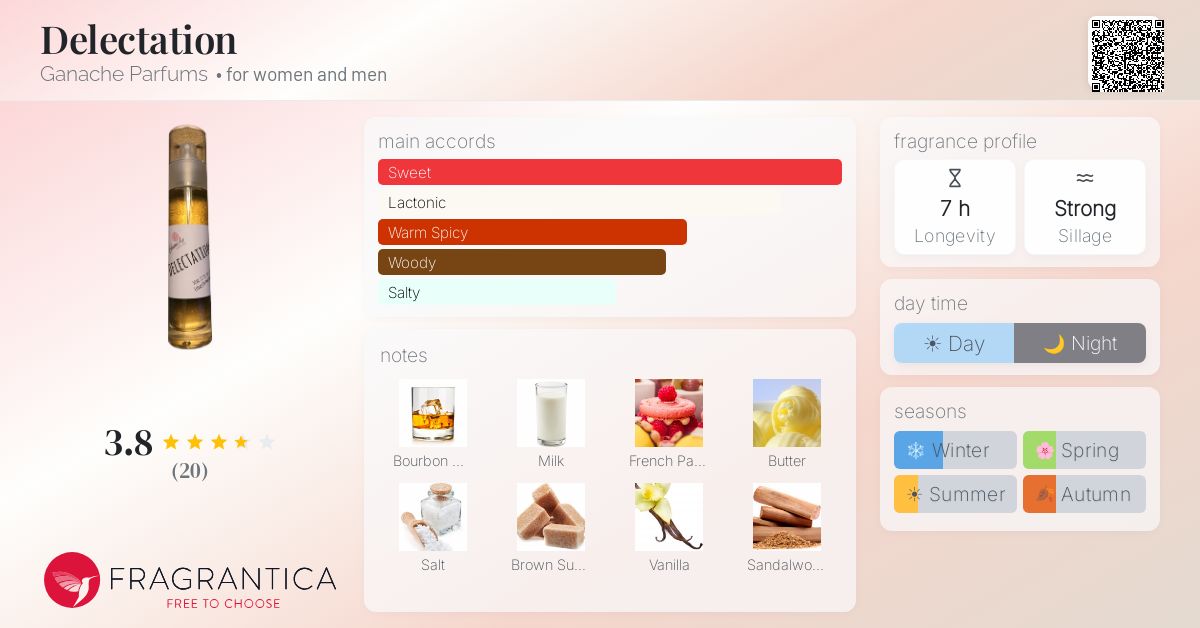 Fragrantica image 4