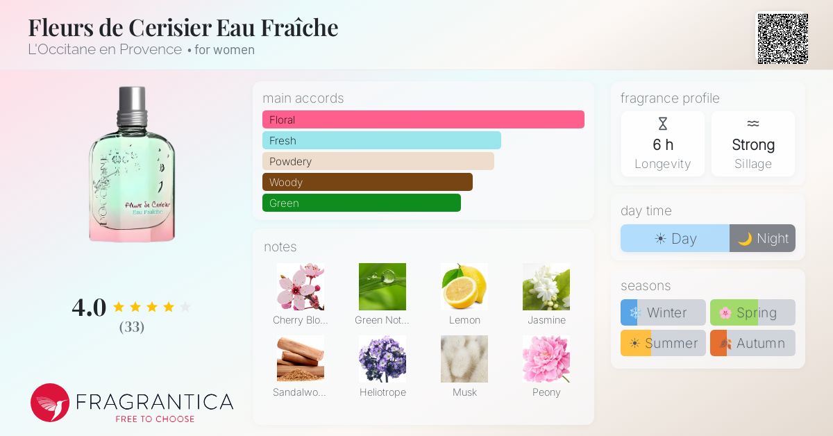 Fragrantica image 4