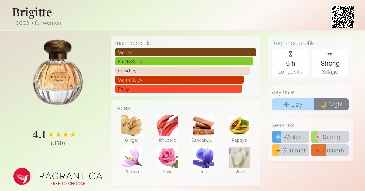 Fragrantica image 4