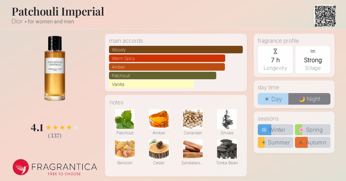 Fragrantica image 4