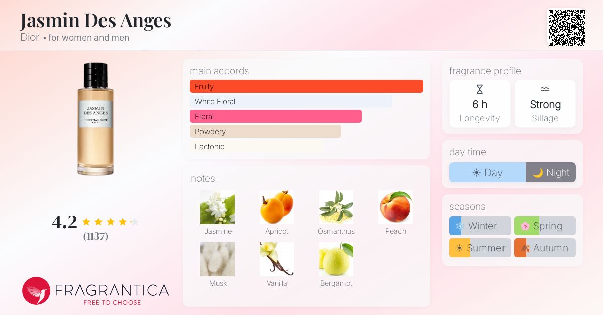 Fragrance card
