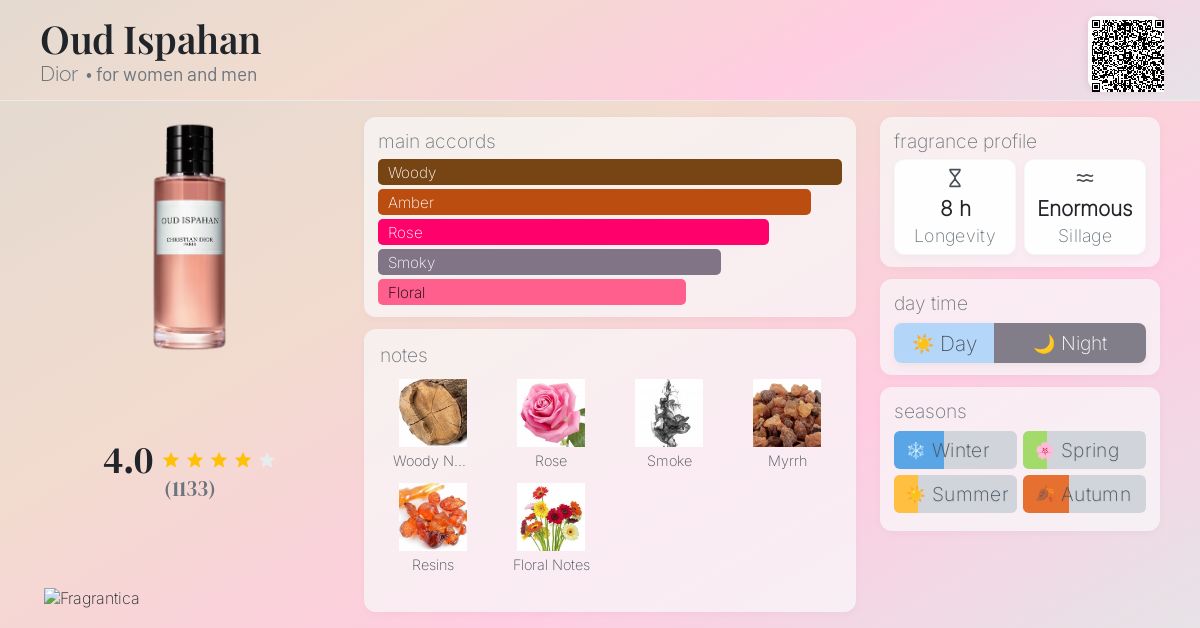 Oud Ispahan Dior perfume a fragrance for women and men 2018