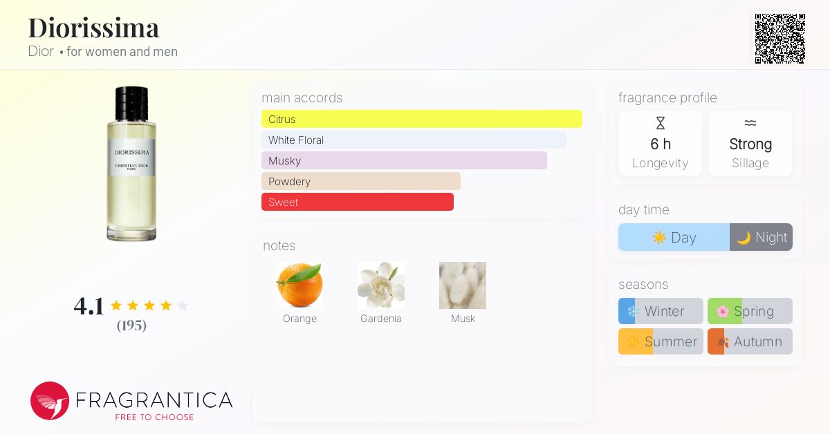 Diorissima Dior perfume - a fragrance for women and men 2018