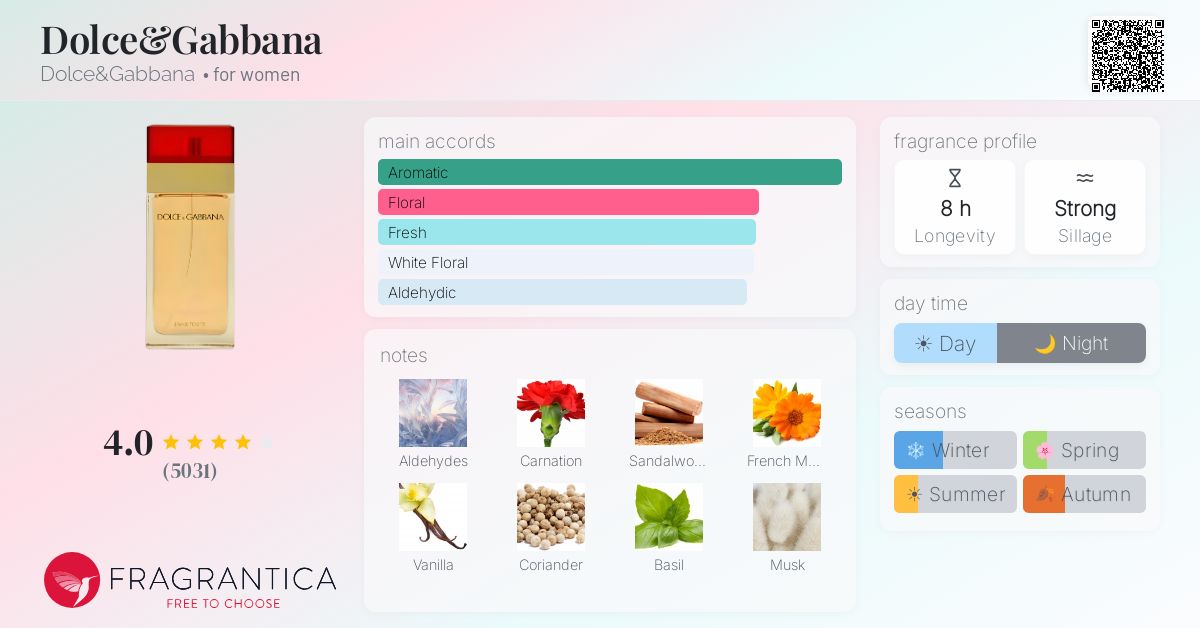 Fragrance card
