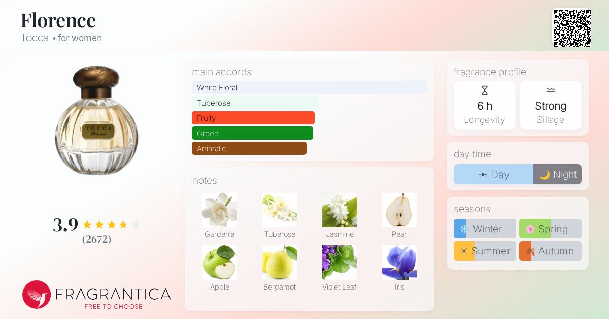 Fragrance card