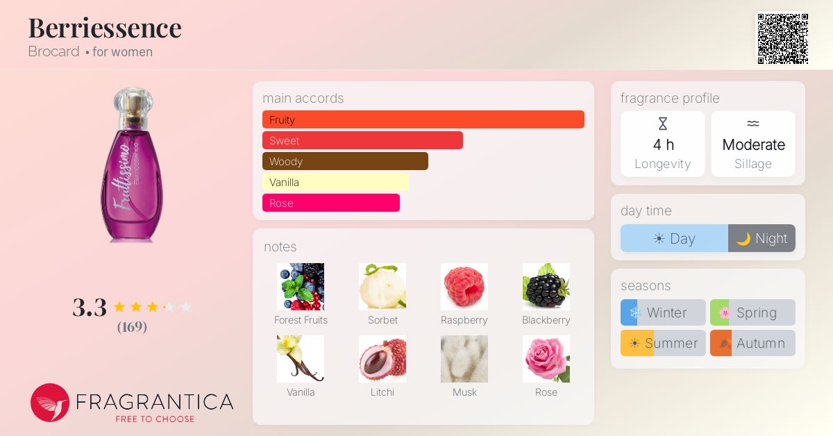 Fragrantica image 4