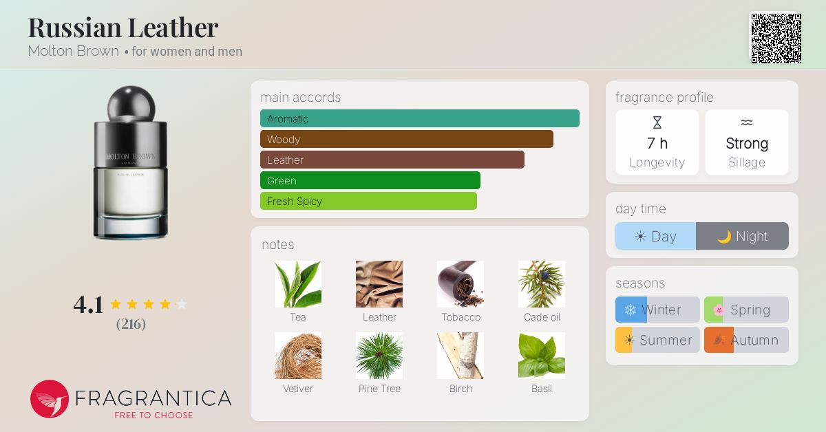 Fragrantica image 4