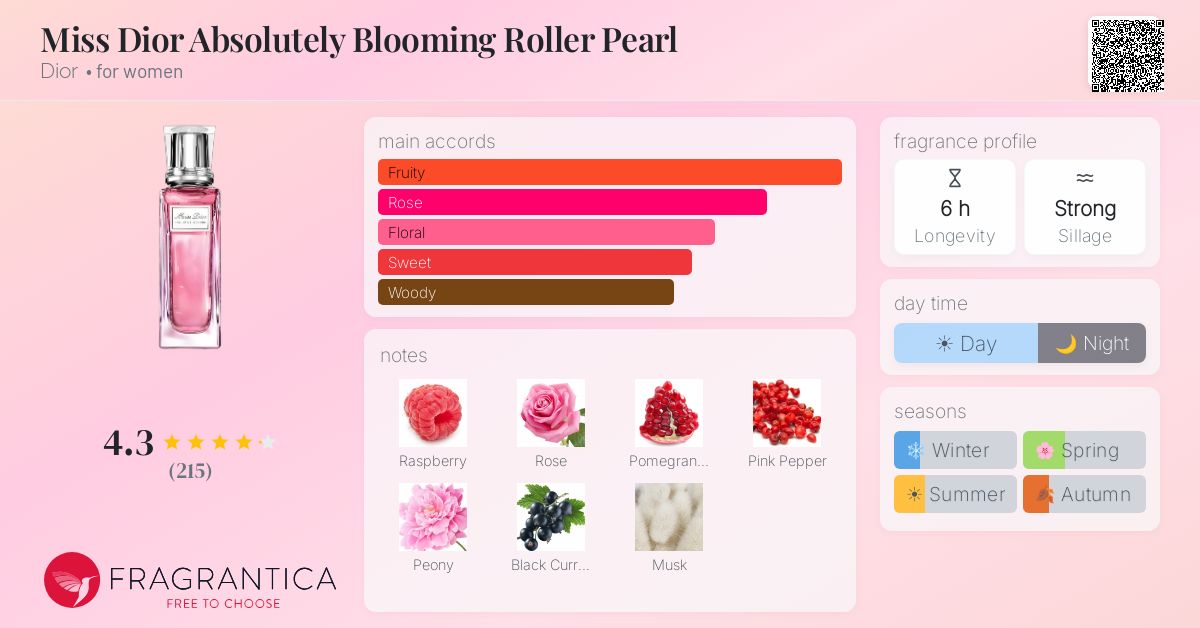 Fragrance card