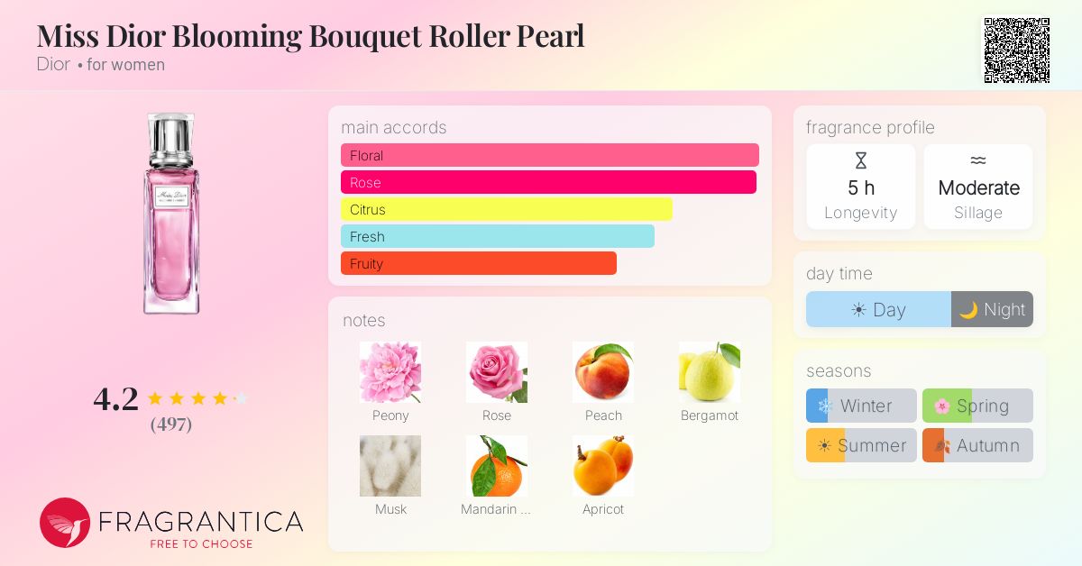Fragrance card