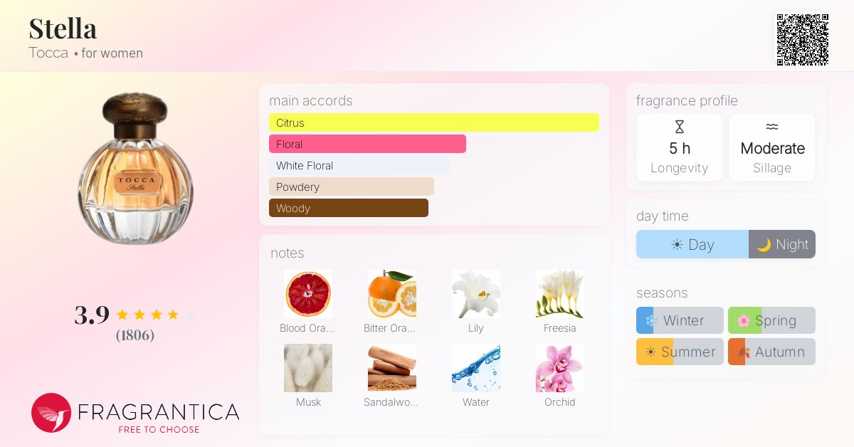 Fragrance card