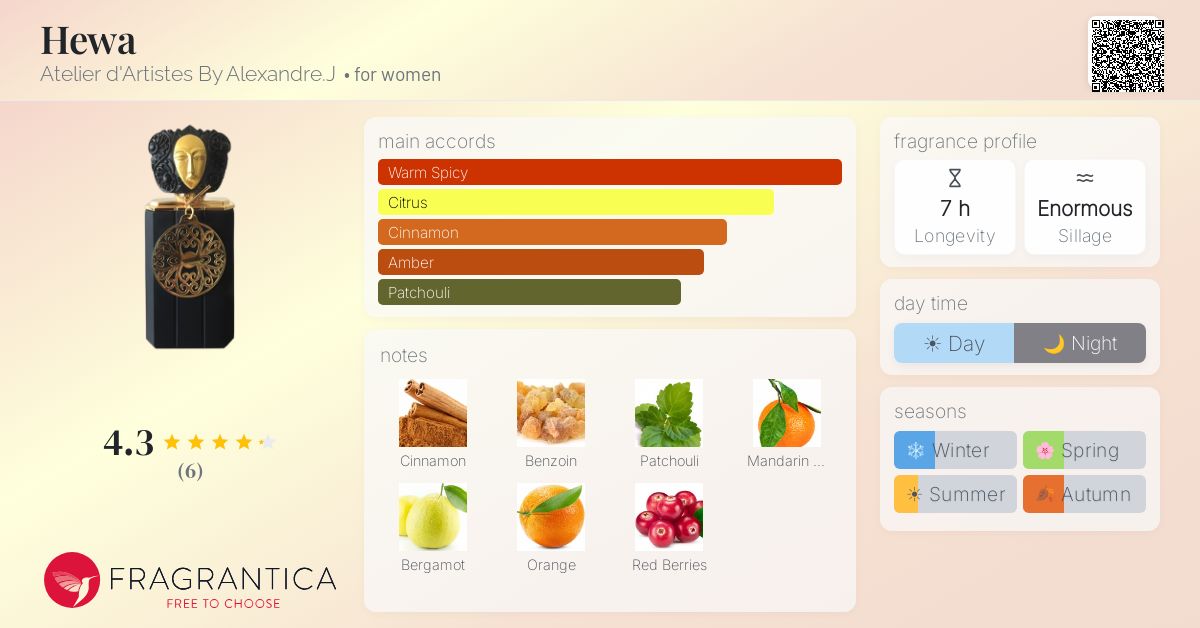 Fragrantica image 4