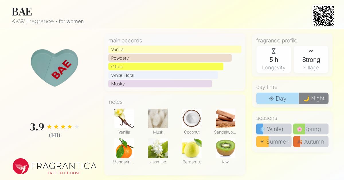 Fragrantica image 4