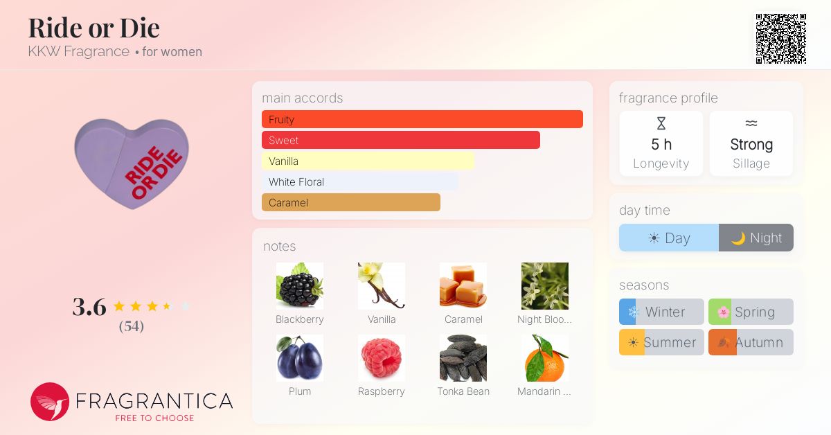 Fragrantica image 4
