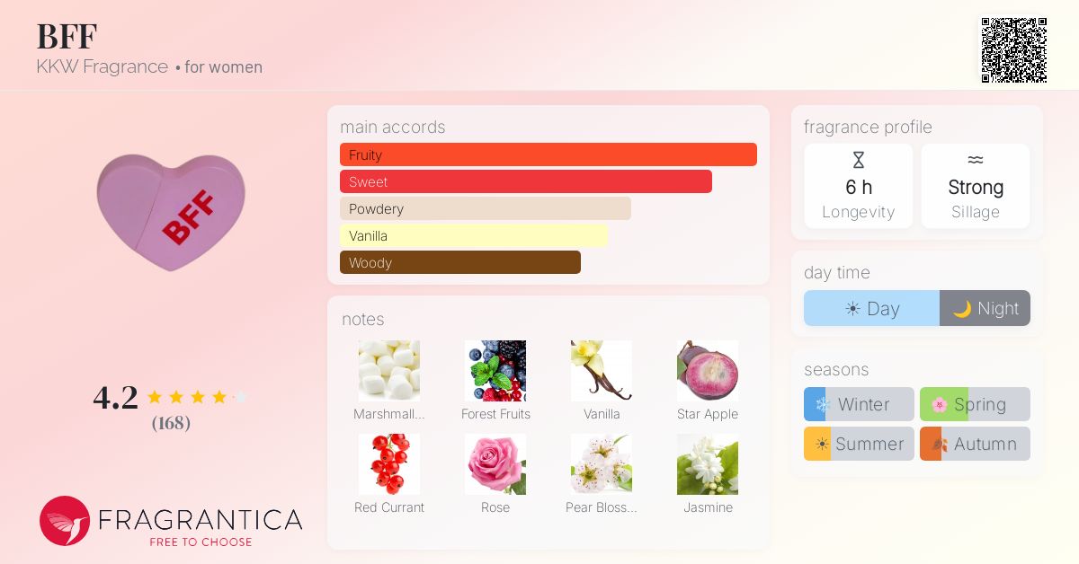 Fragrantica image 4