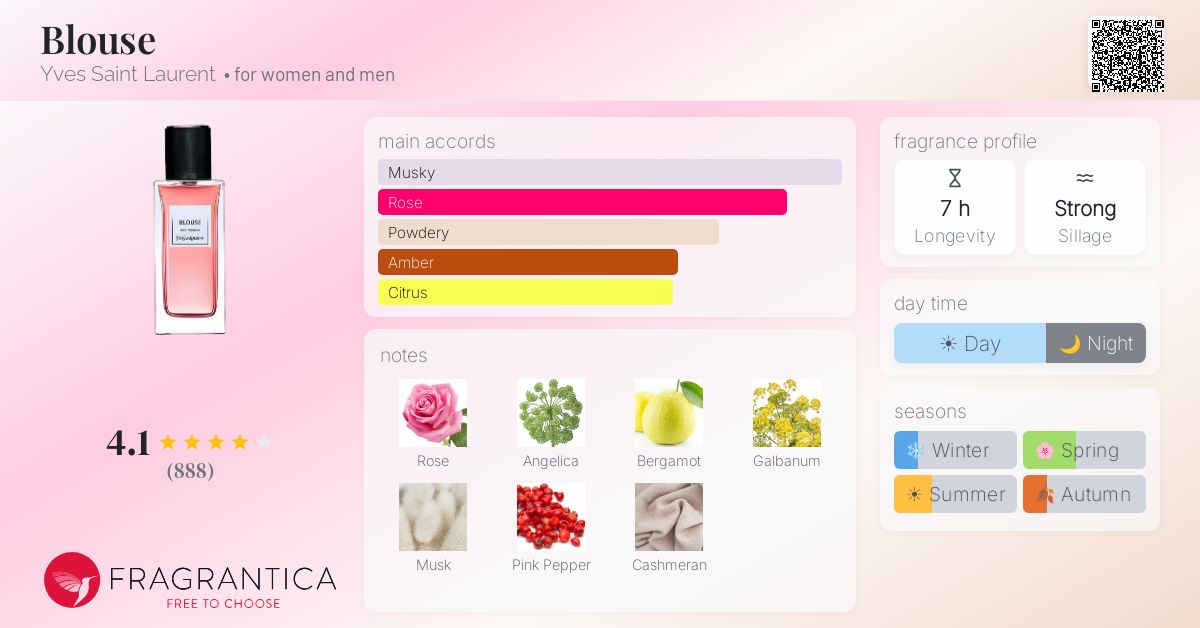 Fragrantica image 4