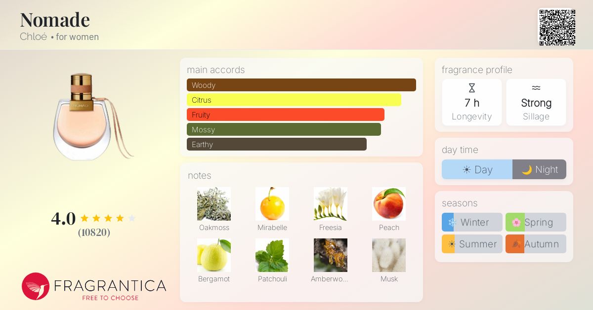 Fragrantica image 4