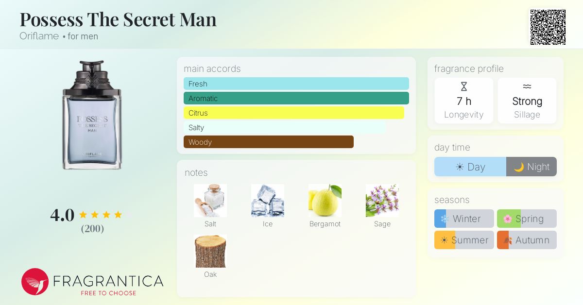 Fragrantica image 4