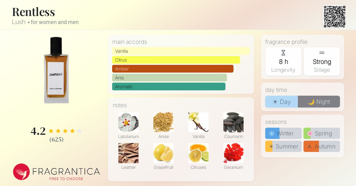 Fragrantica image 4