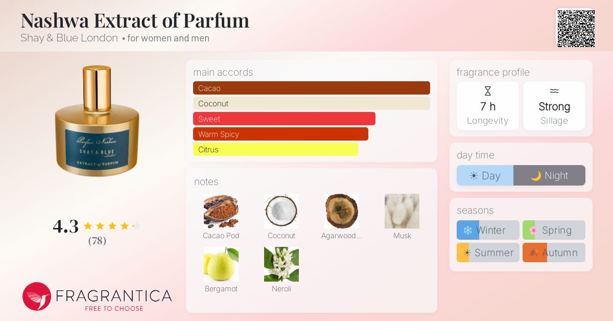 Fragrance card