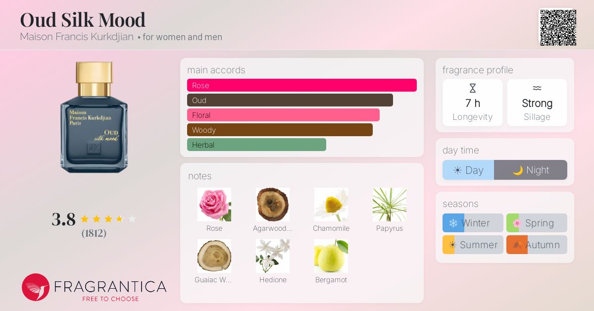 Fragrantica image 4