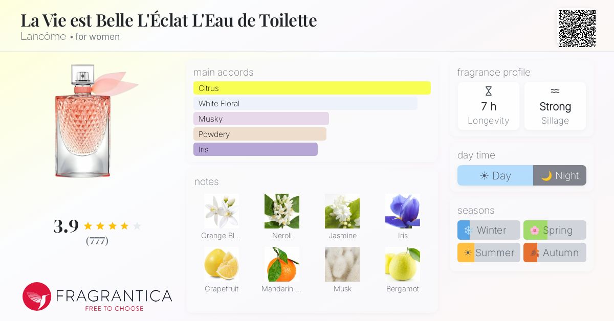 Fragrance card