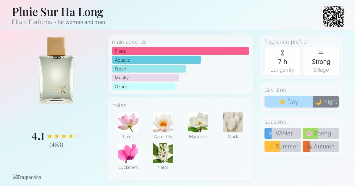 Pluie Sur Ha Long Ella K Parfums perfume a fragrance for women