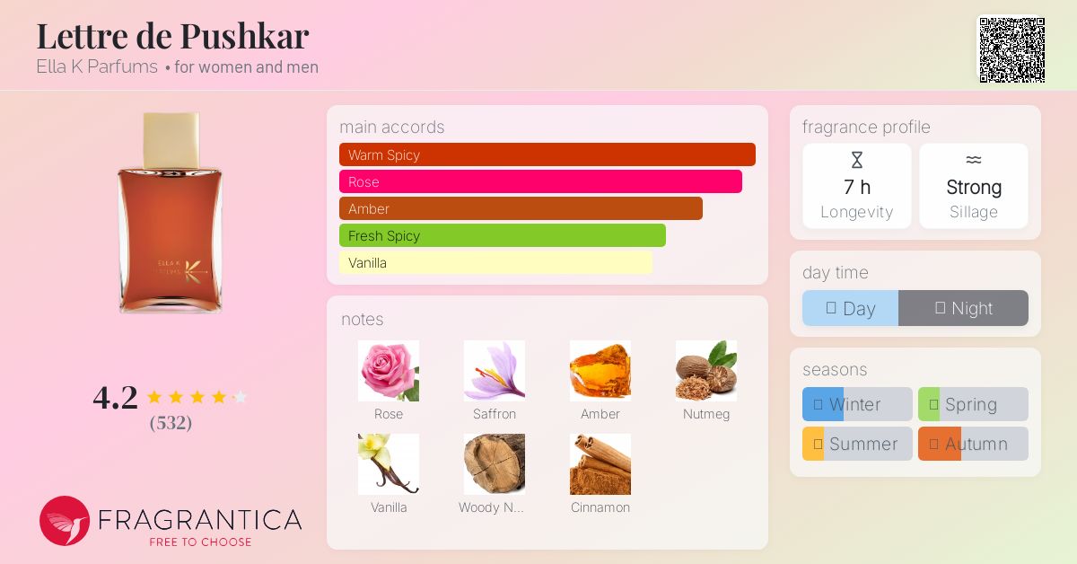 Lettre de Pushkar Ella K Parfums perfume - a fragrance for women