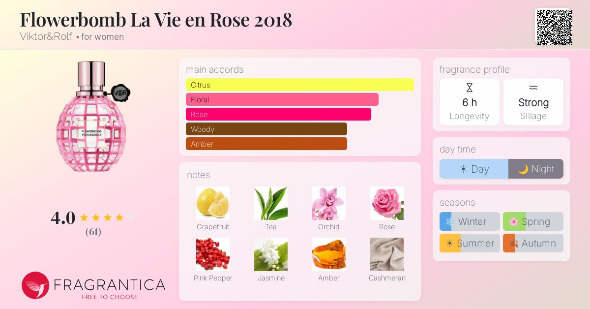 Fragrance card