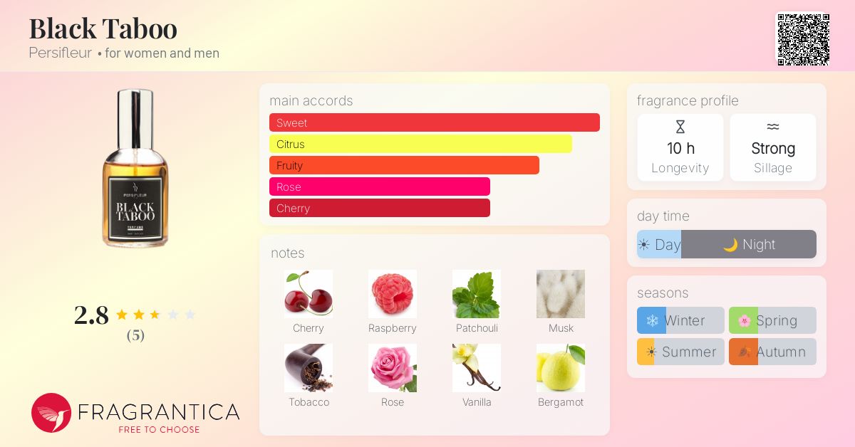 Fragrantica image 4