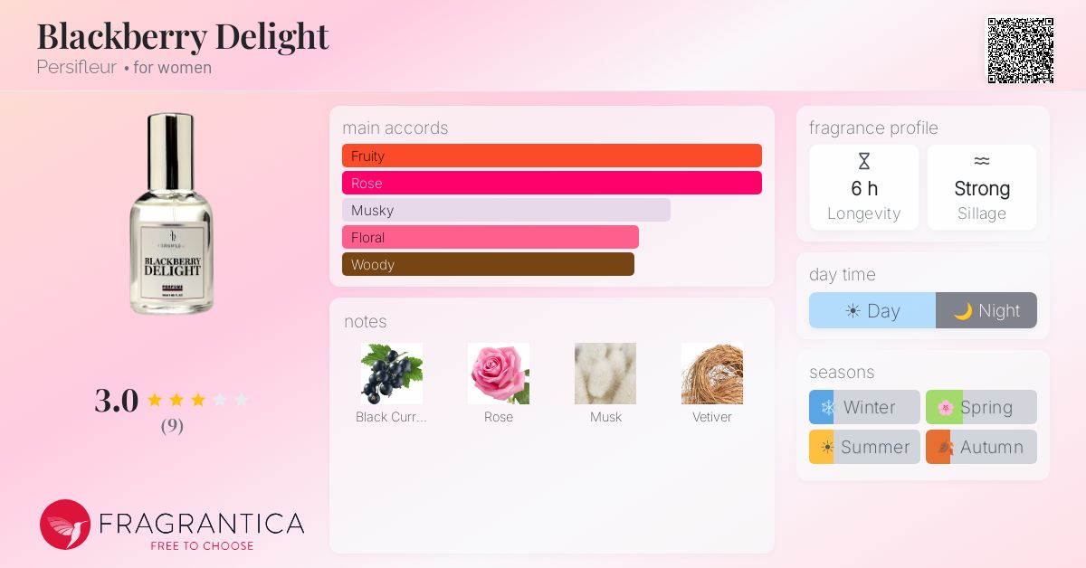 Fragrantica image 4