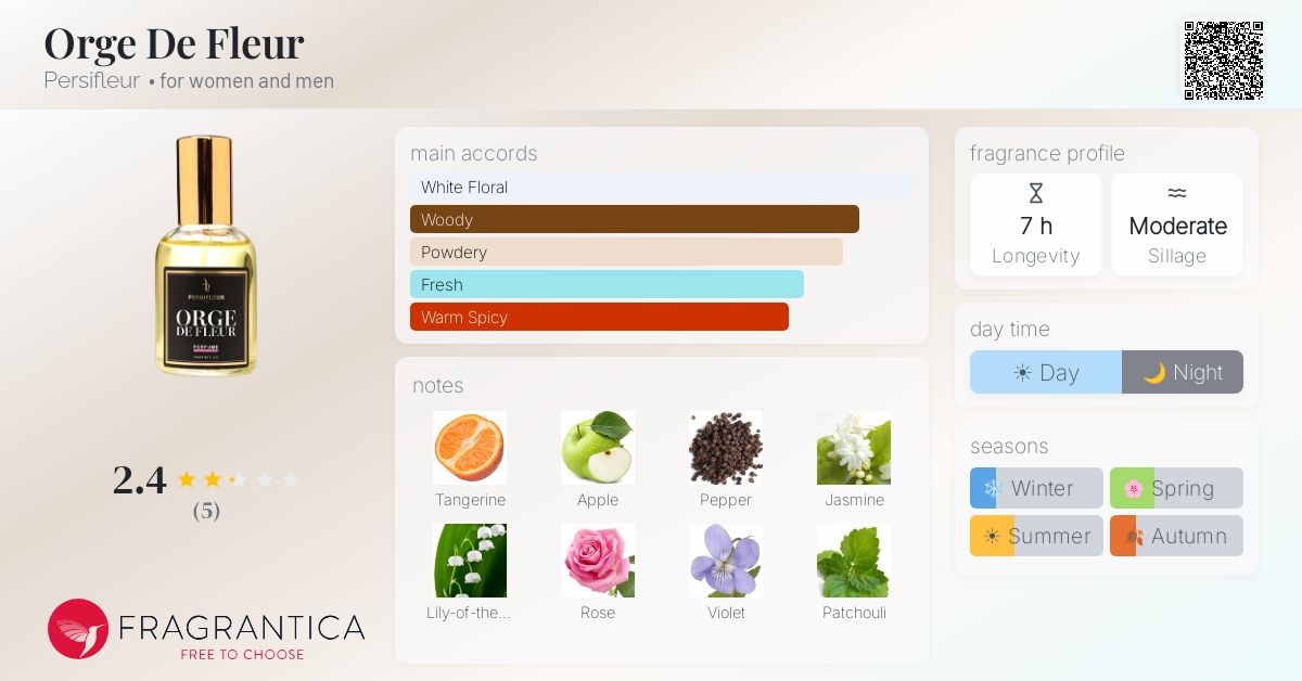 Fragrantica image 4