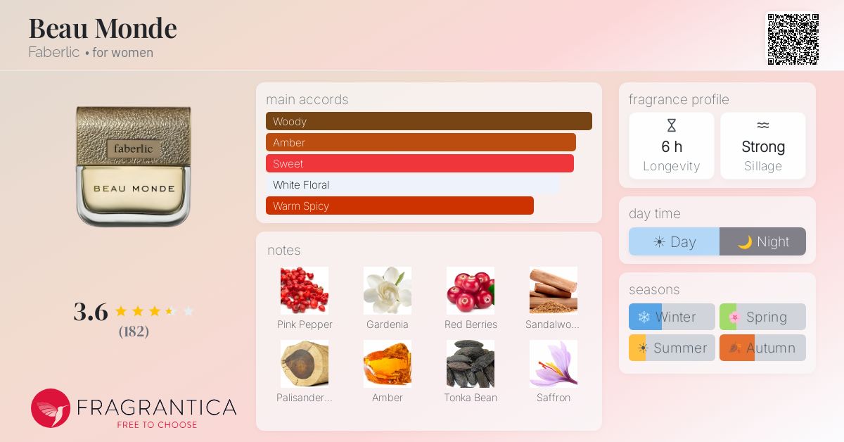 Fragrantica image 4