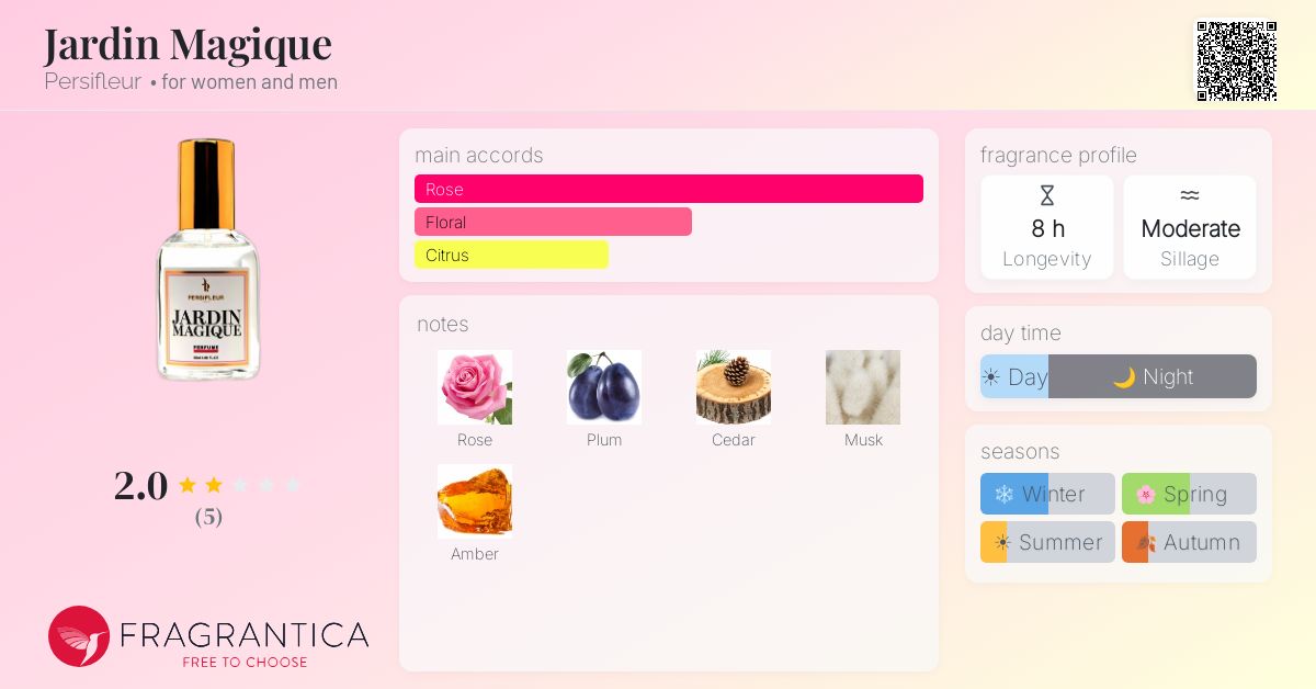 Fragrantica image 4