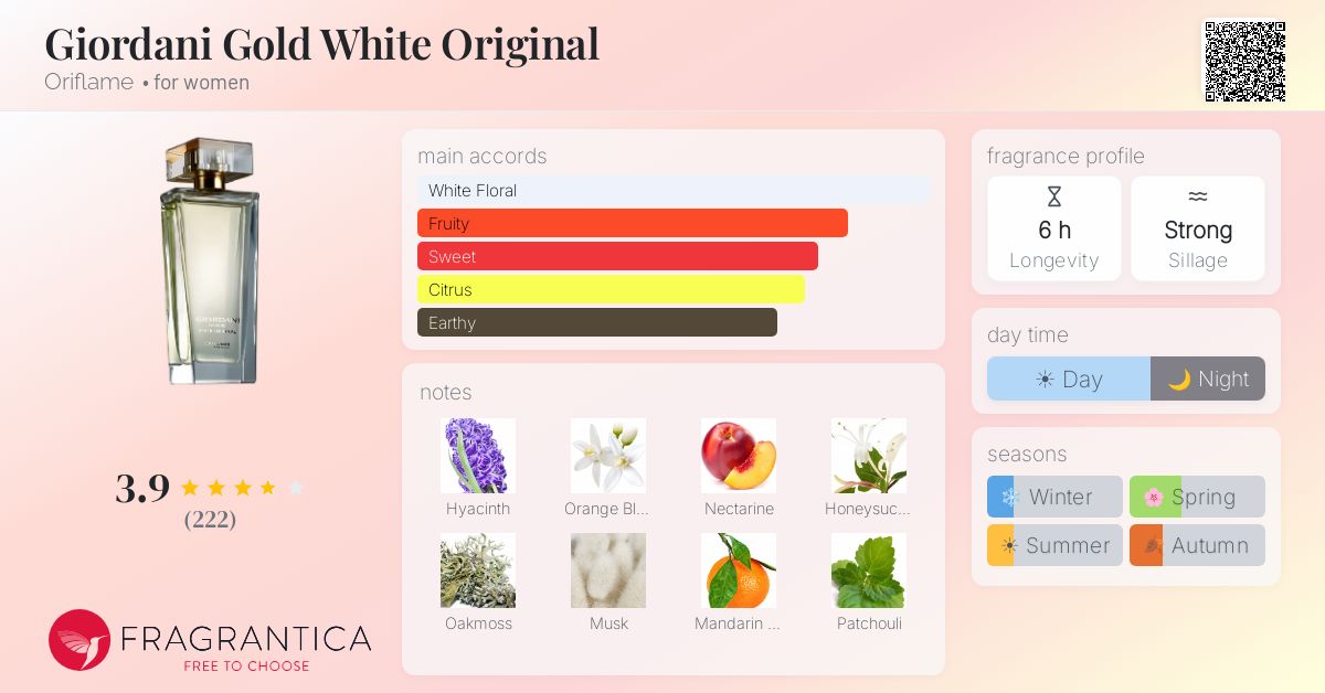 Fragrance card