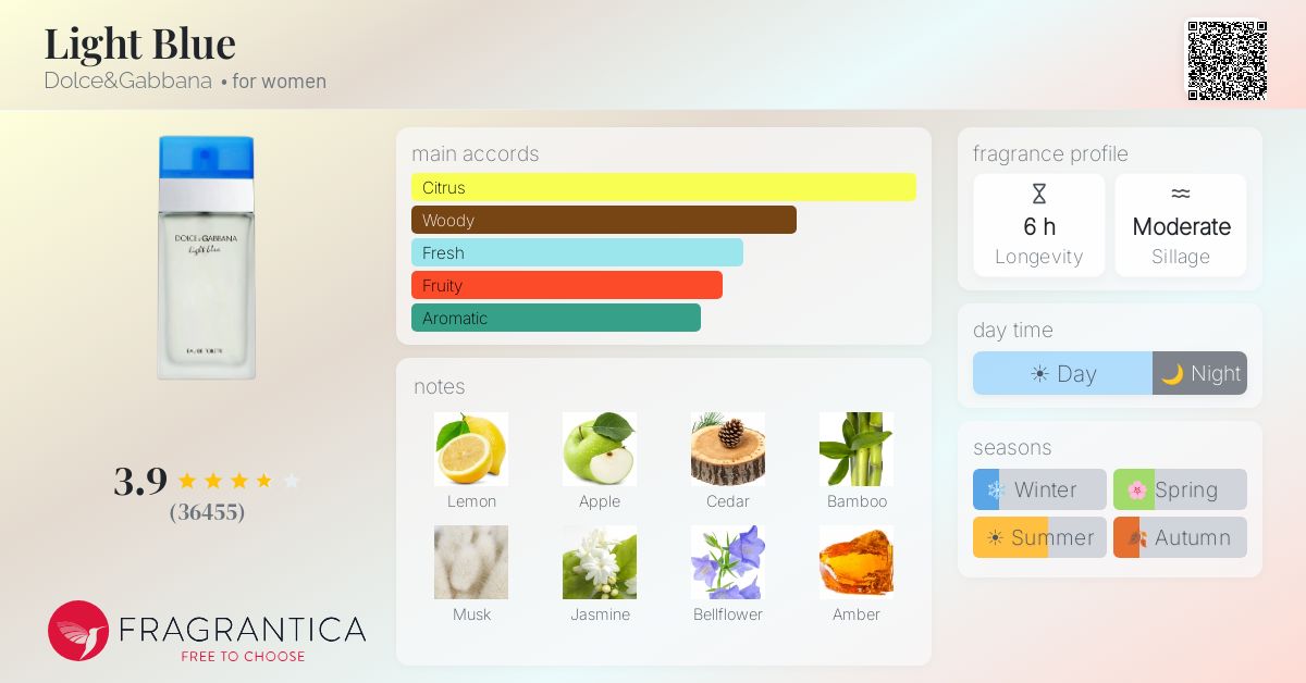 Fragrantica image 4